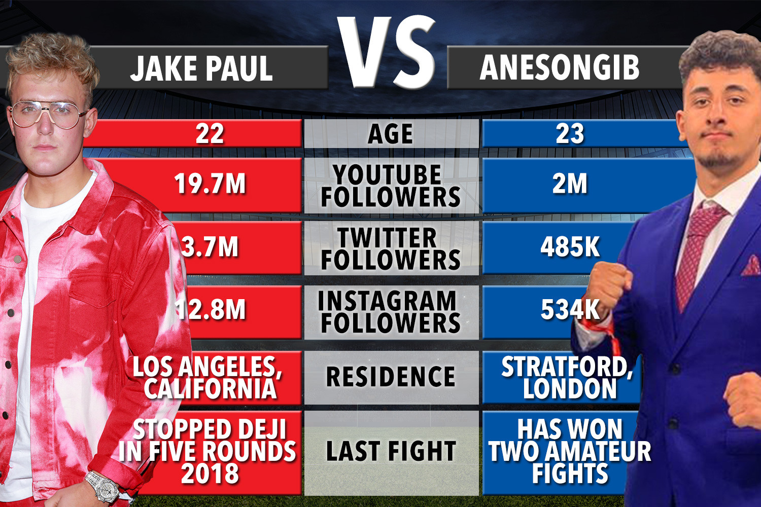 Jake Paul vs Gib: The Analysis