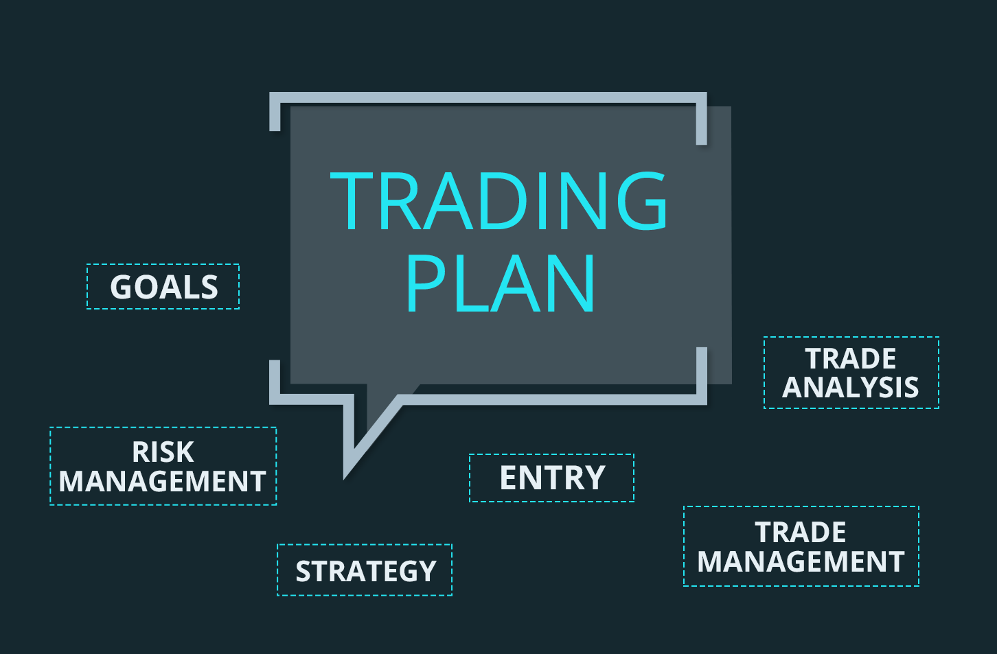 Create A Winning Trading Plan